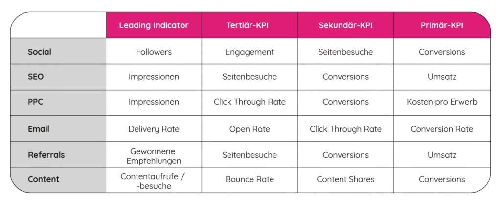 Online marketing KPIs Cheat Sheet