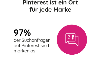 Pinterest Fakten