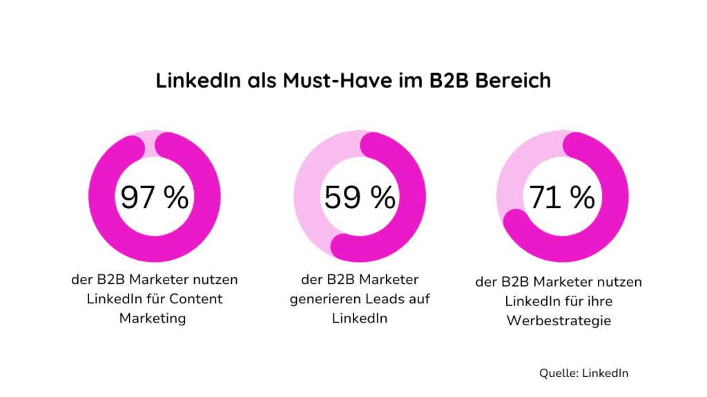 LinkedIn White Paper