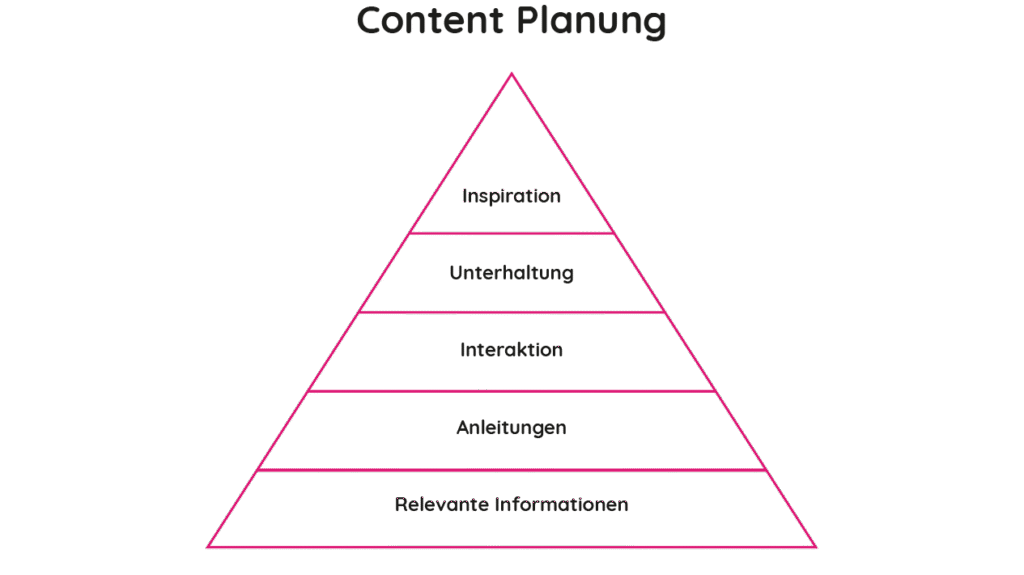 content planung
