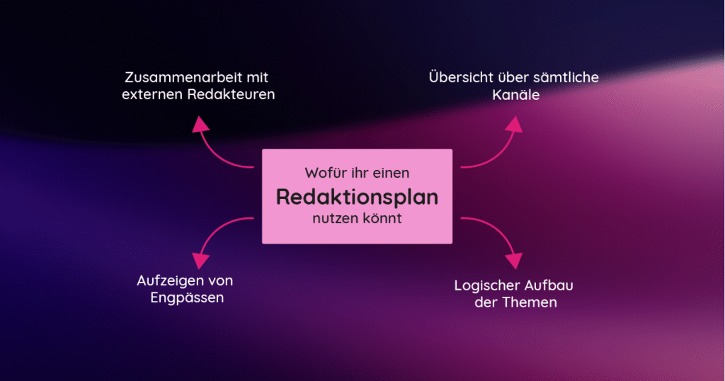 Redaktionsplan