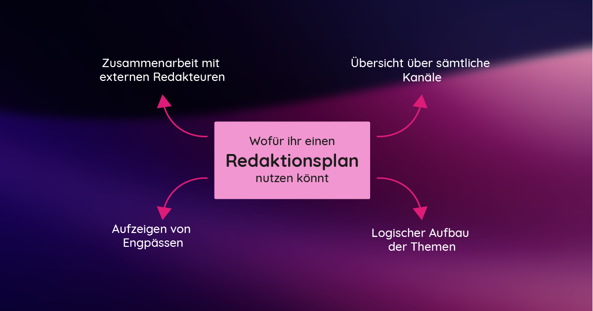 Redaktionsplan