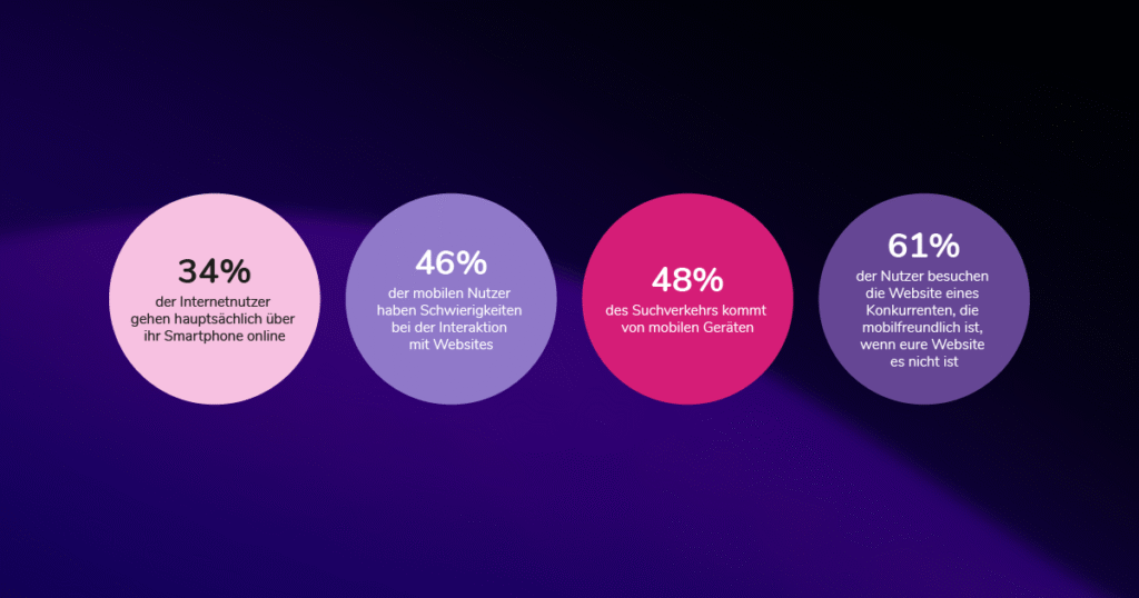 ResponsivesWebdesign