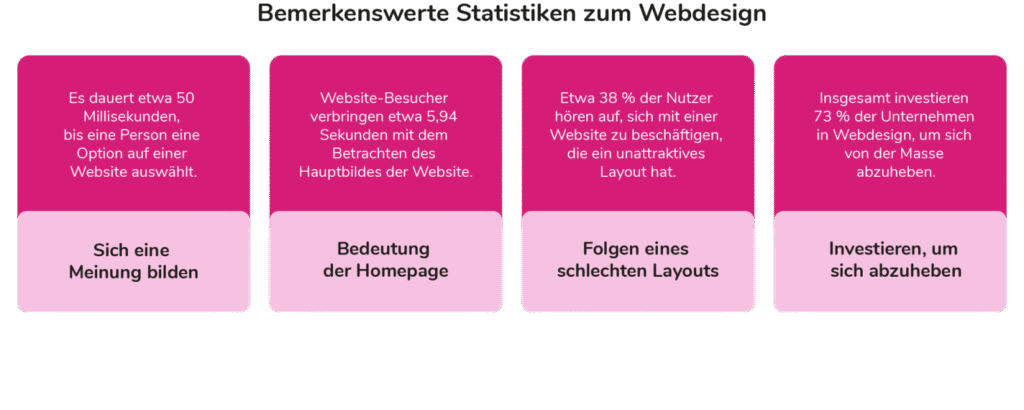 responsives webdesign