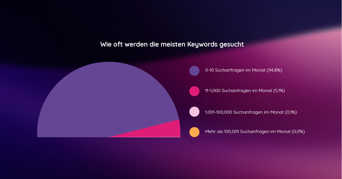 Texte-SEO-optimieren