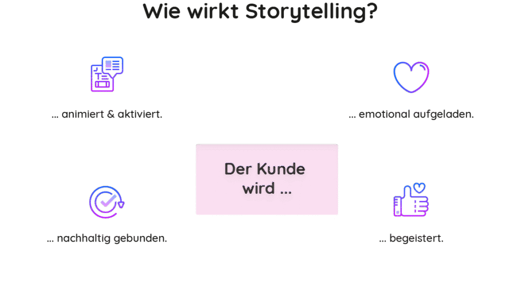 Storytelling im Marketing