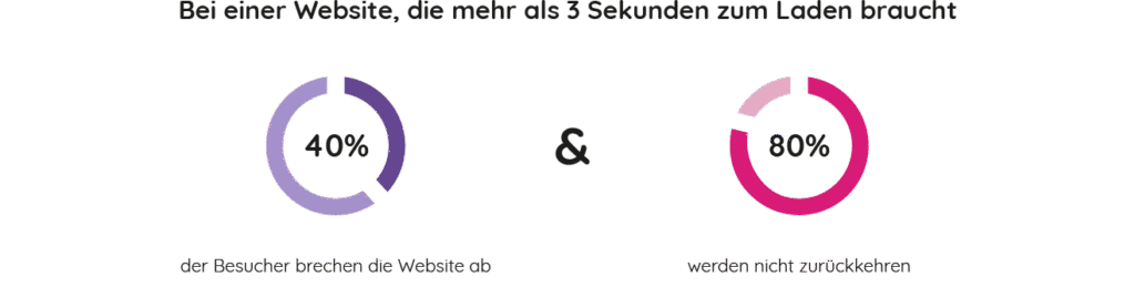 textoptimierung