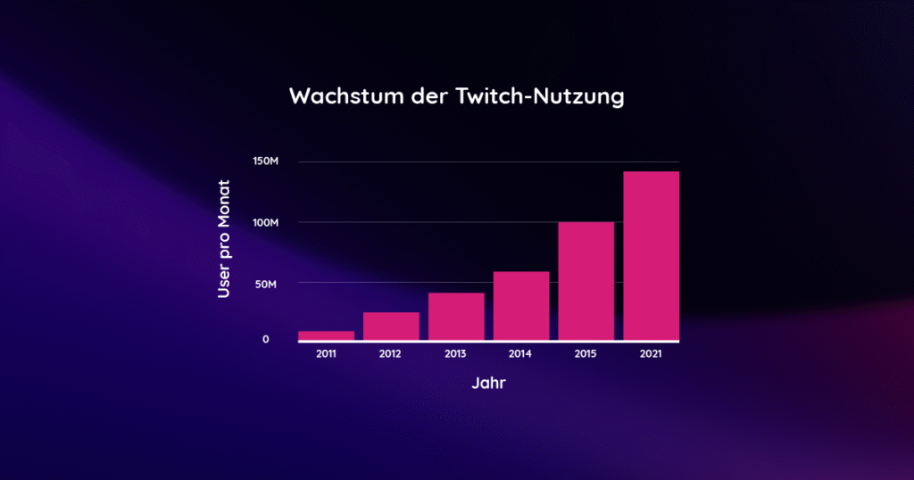 Twitch