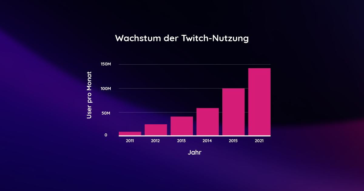 Twitch