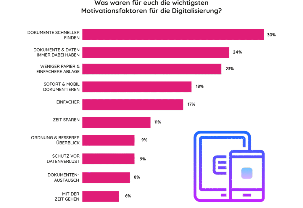 Unternehmen digitalisieren warum