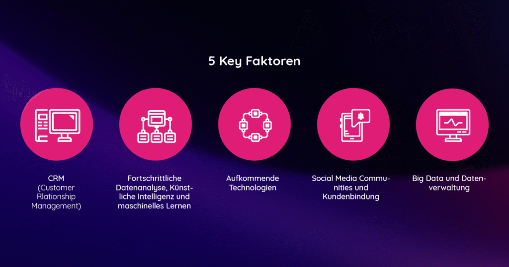 Unternehmen-digitalisieren