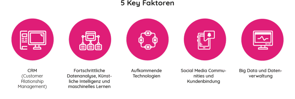 Unternehmen digitalisieren Schlüsselfaktoren