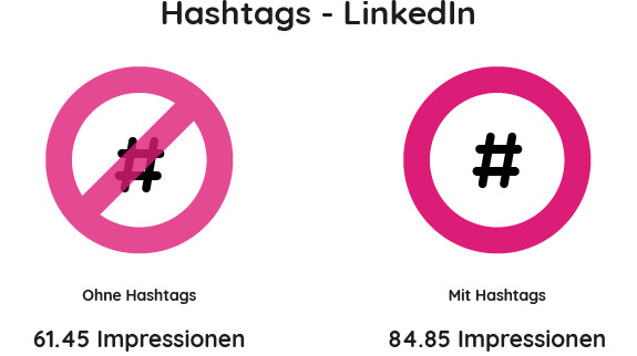 LinkedIn Unternehmensprofil