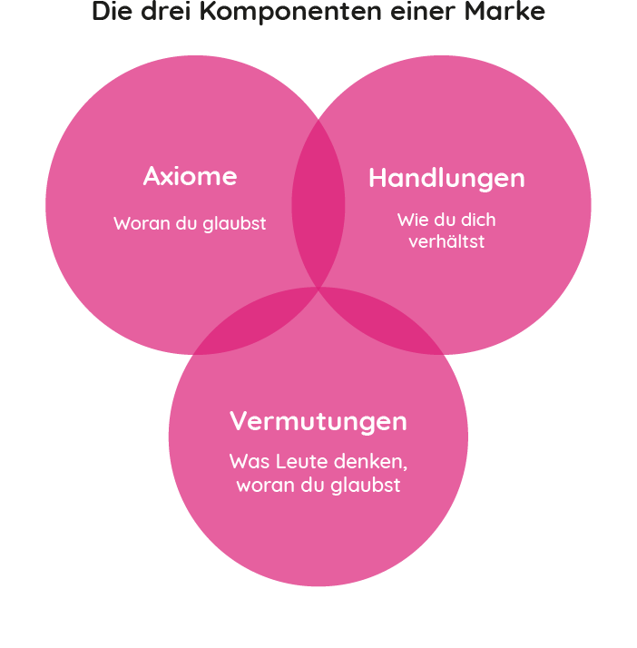 LinkedIn Unternehmensprofil