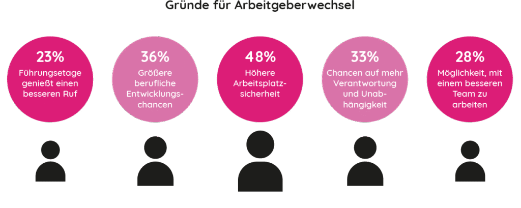 LinkedIn Unternehmensprofil