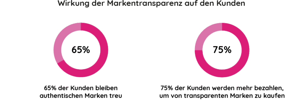 LinkedIn Unternehmensprofil