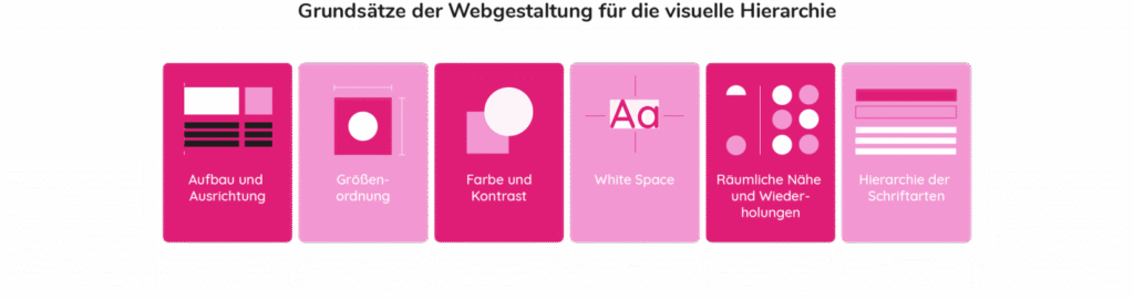 Visuelle Hierarchien im webdesign
