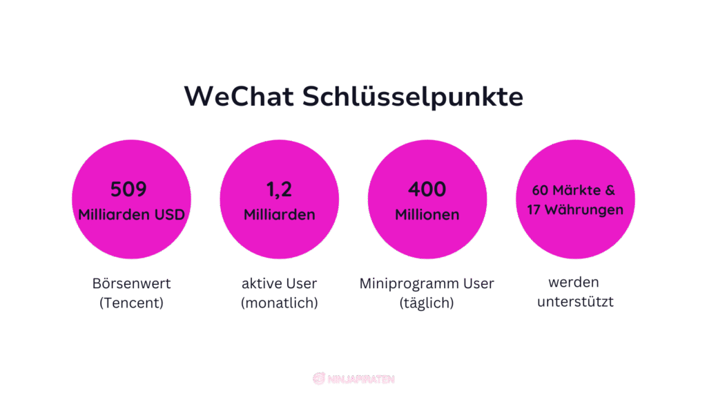 von twitter zu x