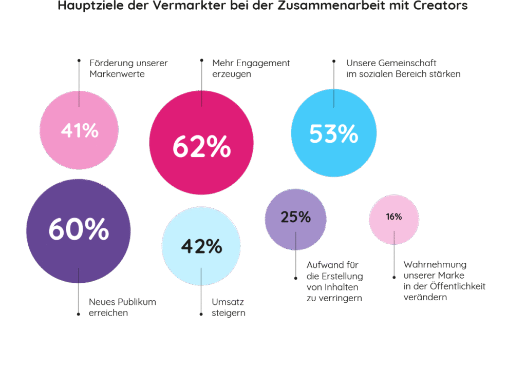 Monetarisierung von Webseiten