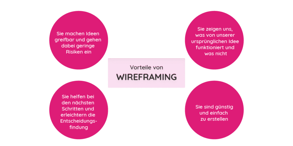 wireframes vorteile