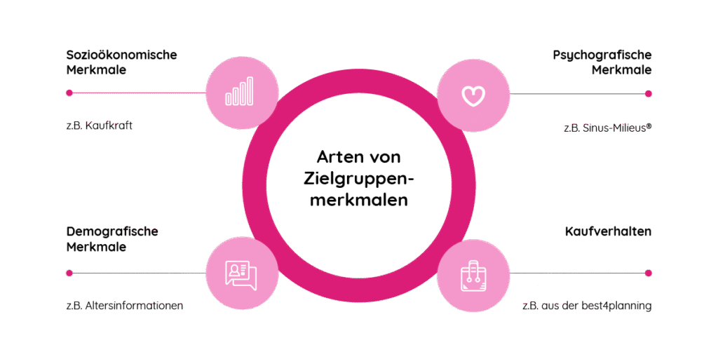 Zielgruppenanalyse im Online Marketing