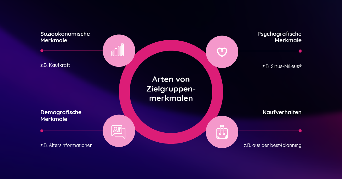 Zielgruppenanalyse