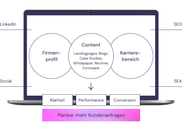 Webdesign Agentur NINJAPIRATEN Übersicht Online Marketing